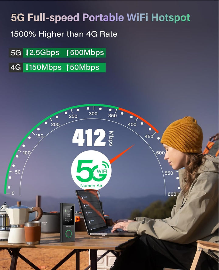 GlocalMe Numen Air 5G Hotspot con 50GB de datos en EE. UU.\/CA\/MX...