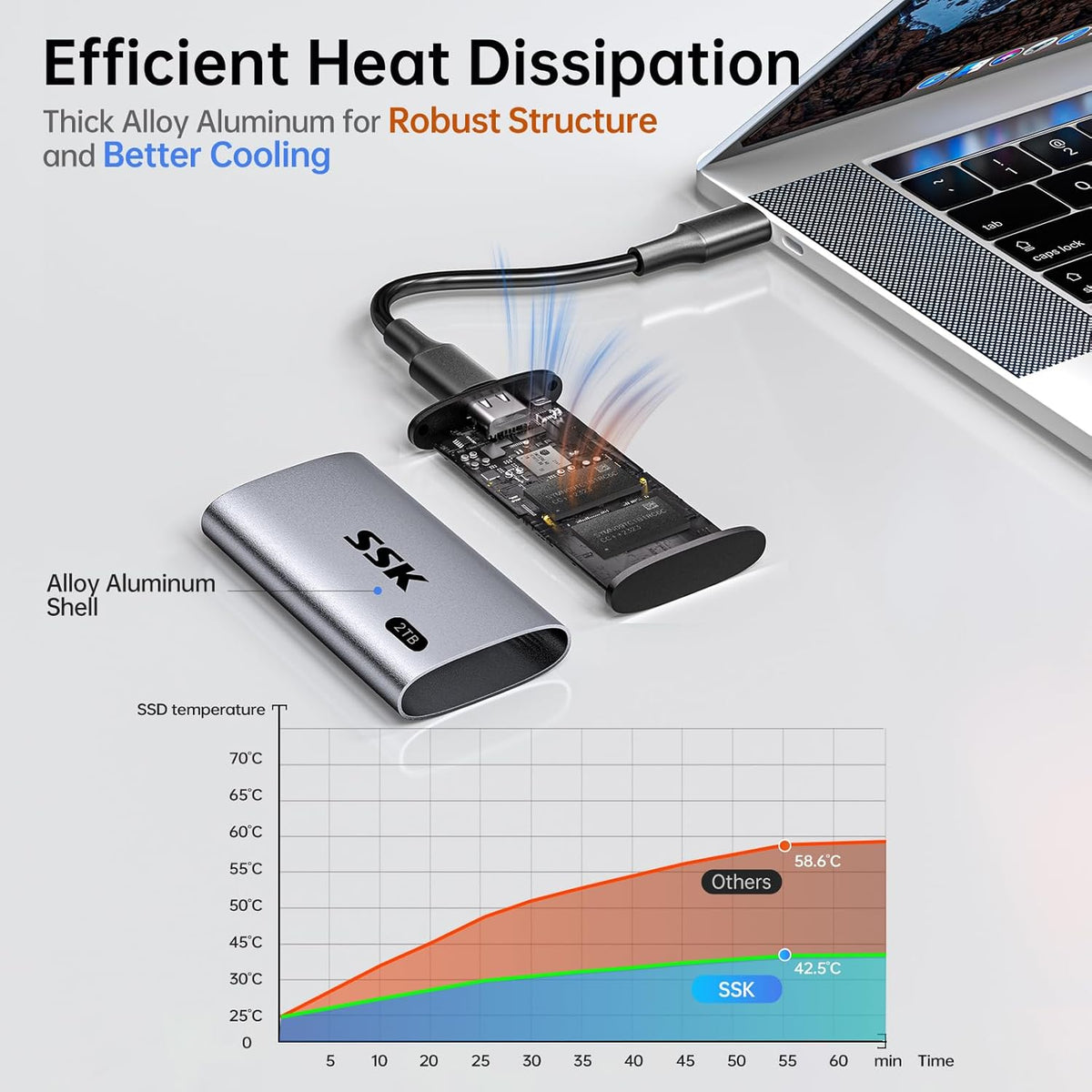 SSK Disco Duro Externo SSD de 2TB, SSD Portátil de Hasta 550MB\/s U...