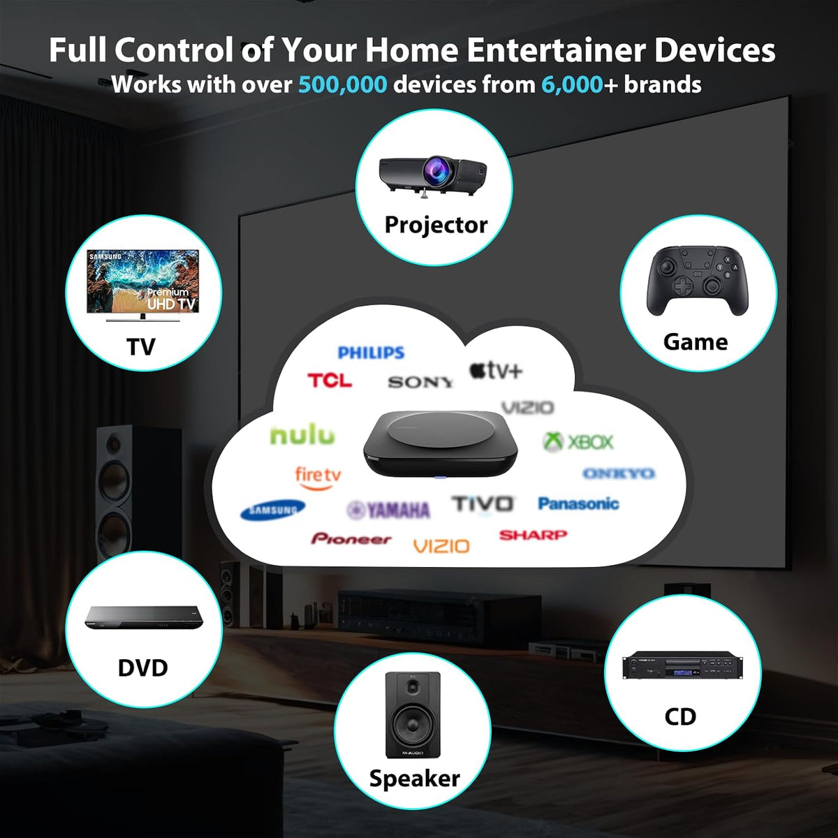 SofaBaton X1S Control Remoto Universal Inteligente con Hub, Escenas de un Clic