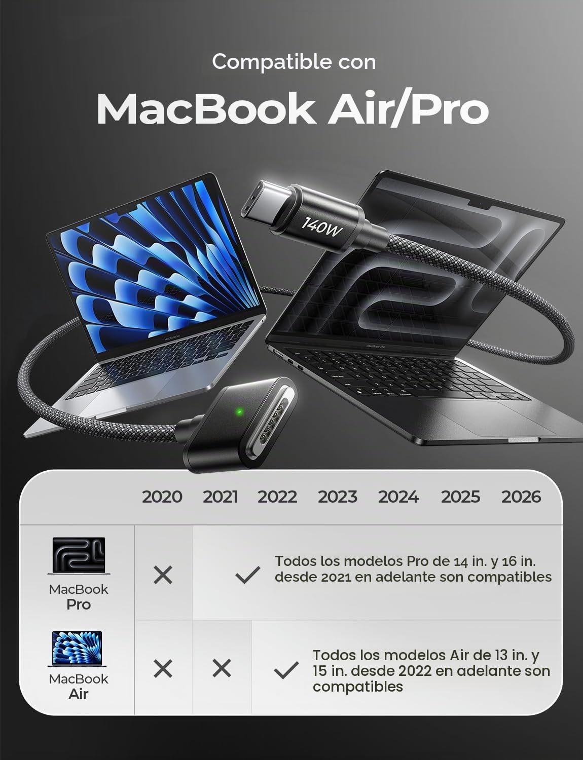 LISEN Cargador magnético para MacBook de 140 W, 3 cables para MacBook Pro
