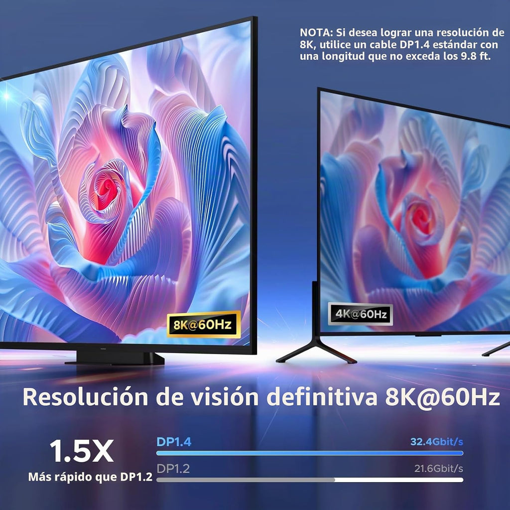 UGREEN 8K @60Hz DisplayPort+USB-C interruptor Entrada DP 1.4 Salida 2 en 1