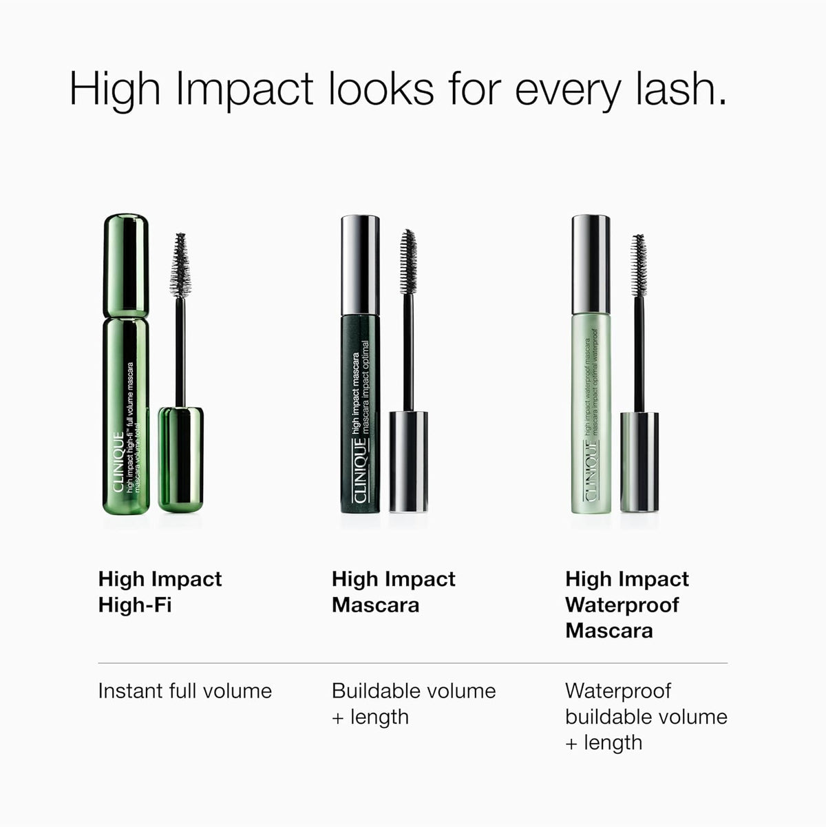 Clinique High Impact Waterproof Mascara | Lengthening, Volumizing,...