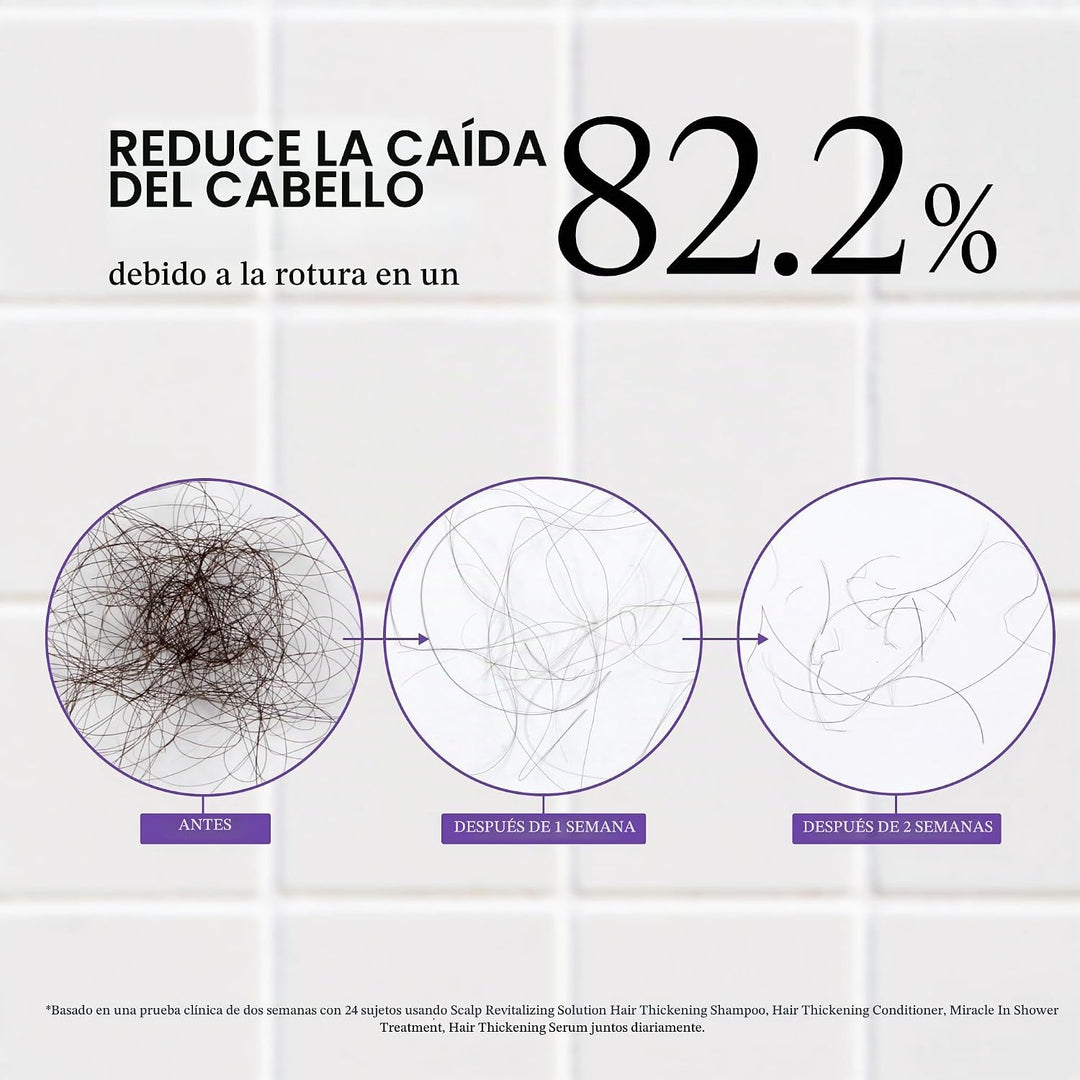 Dr. Groot Miracle in Shower - Tratamiento hidratante para la pérdid...