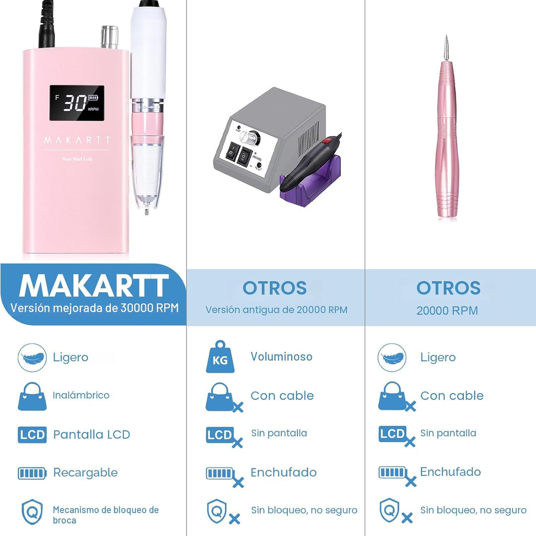 Makartt Taladro Eléctrico para Uñas - 30000RPM Recargable Lima E, P...