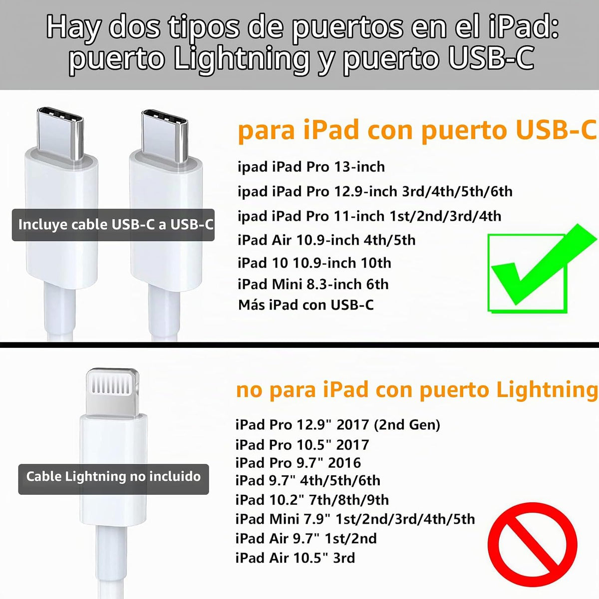 Cargador para iPad de carga rápida, bloque de carga rápida para iPad de 10