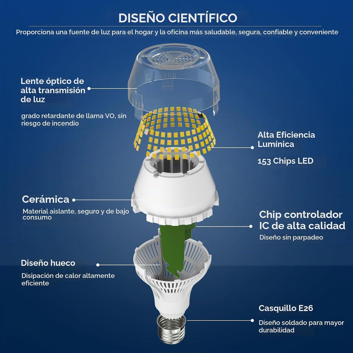 Lámpara Bombilla LED equivalente a 250 W Sansi, bombilla LED E26 de 4000 lúmenes con tecnología cerámica, bombilla de luz diurna A19 de 5000 K, no regulable, vida útil de 22 años, ahorro de energía de 25 W