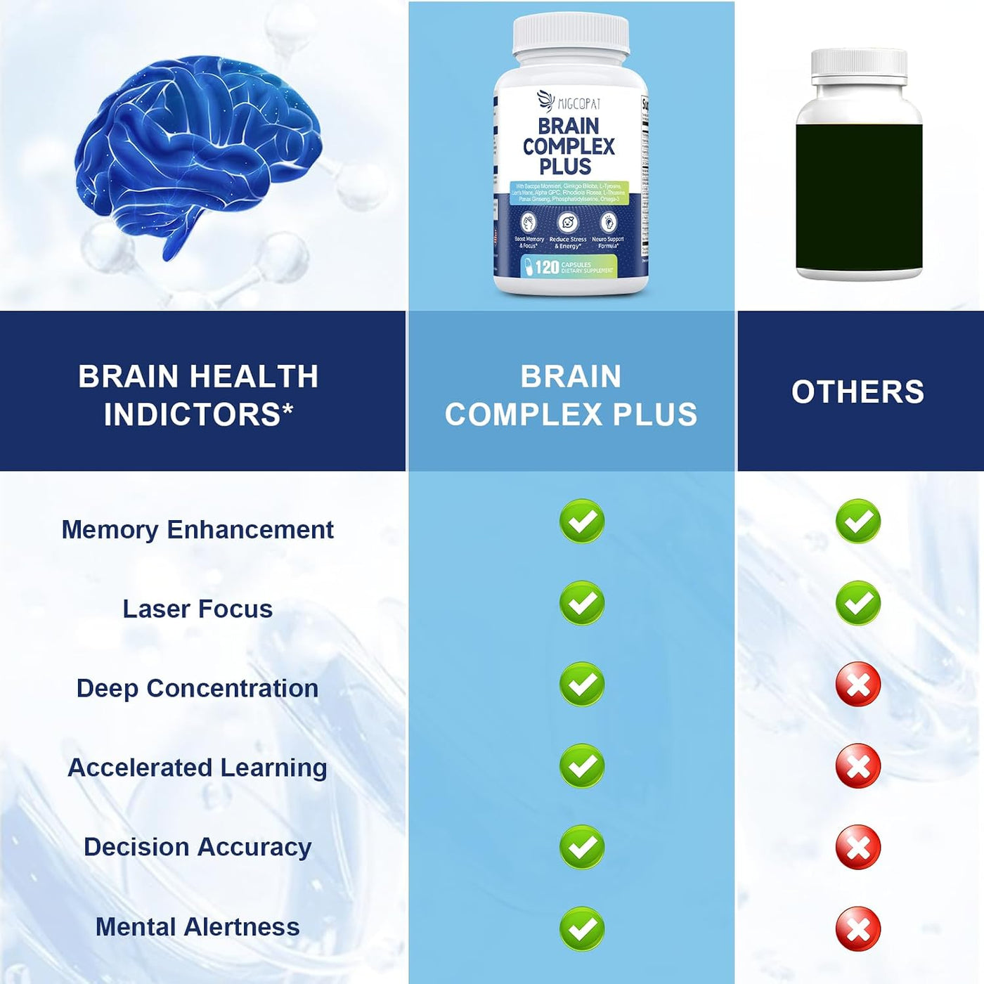 Suplementos cerebrales para la memoria y la concentración - Nootróp...