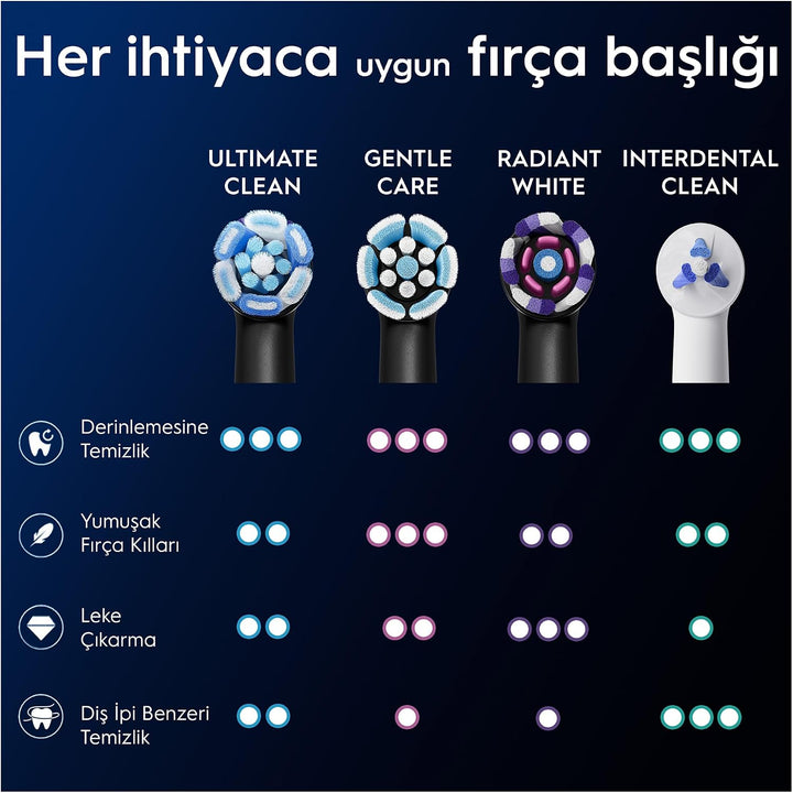 Oral-B Ultimate Clean - Juego de cepillos genuinos negros de repues...