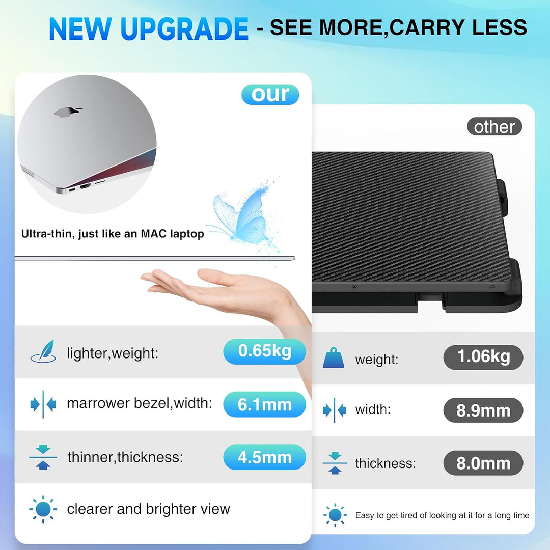 siaviala Extensor de pantalla para laptop, monitor portátil ultrafi...