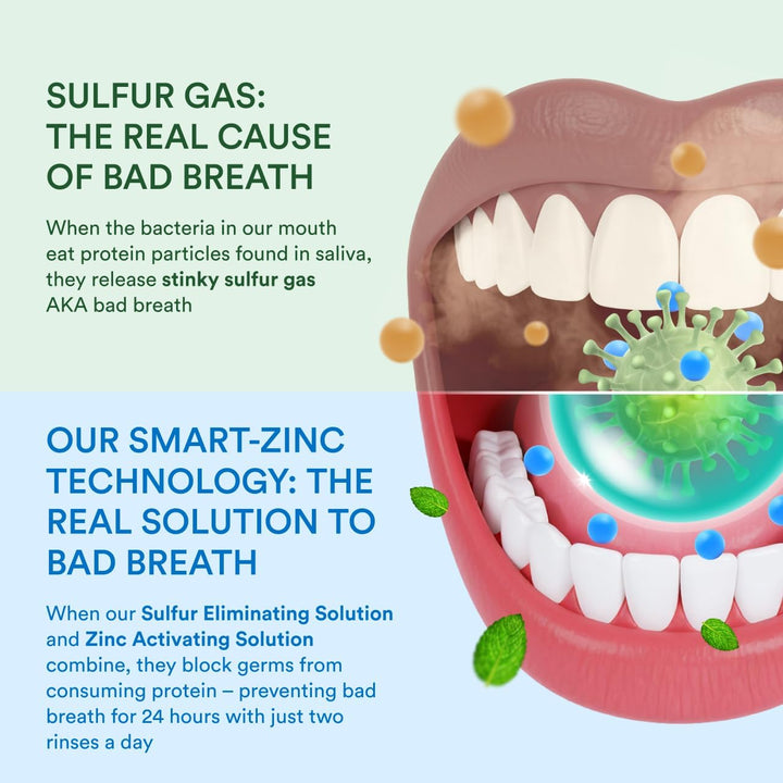 SmartMouth Clinical - Sistema de enjuague bucal activado con 2 bote...