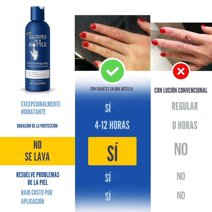 Blindaje de guantes en una botella Loción \u2013 Ideal para piel se...
