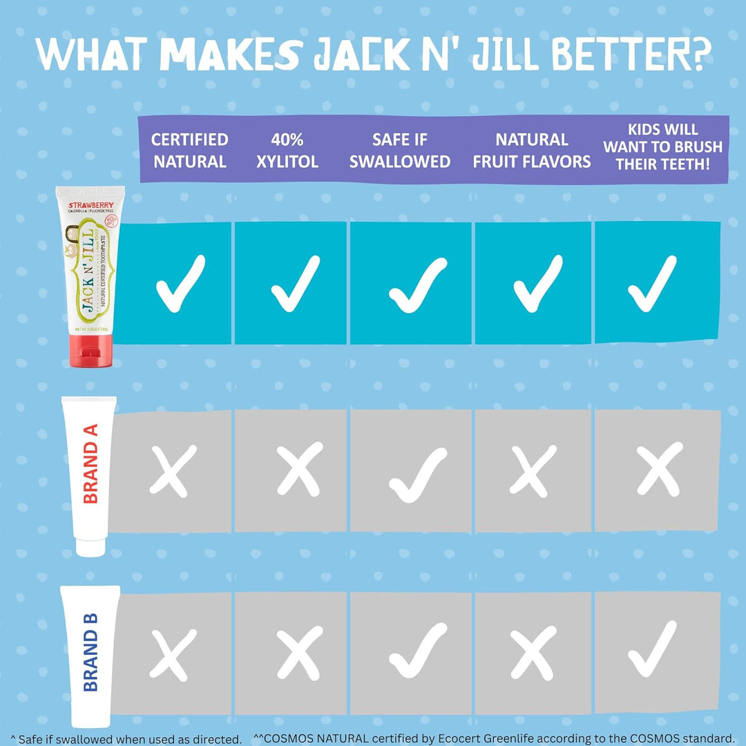 Jack N Jill Pasta de dientes natural, 1.76 oz (paquete variado de 3...