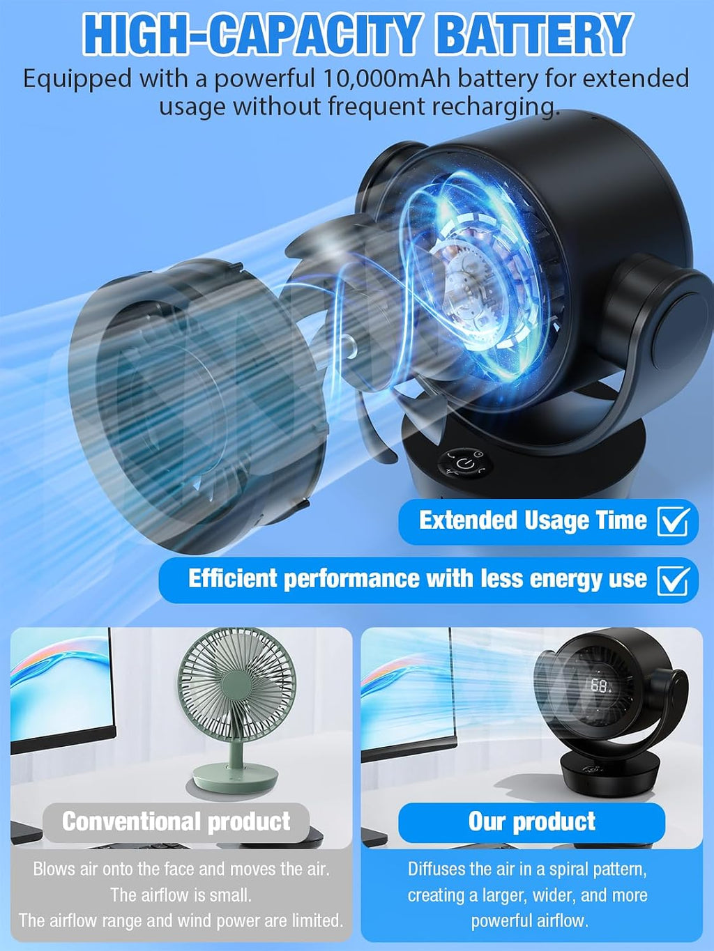 incihic Ventilador de escritorio, ventilador circulador de aire, po...