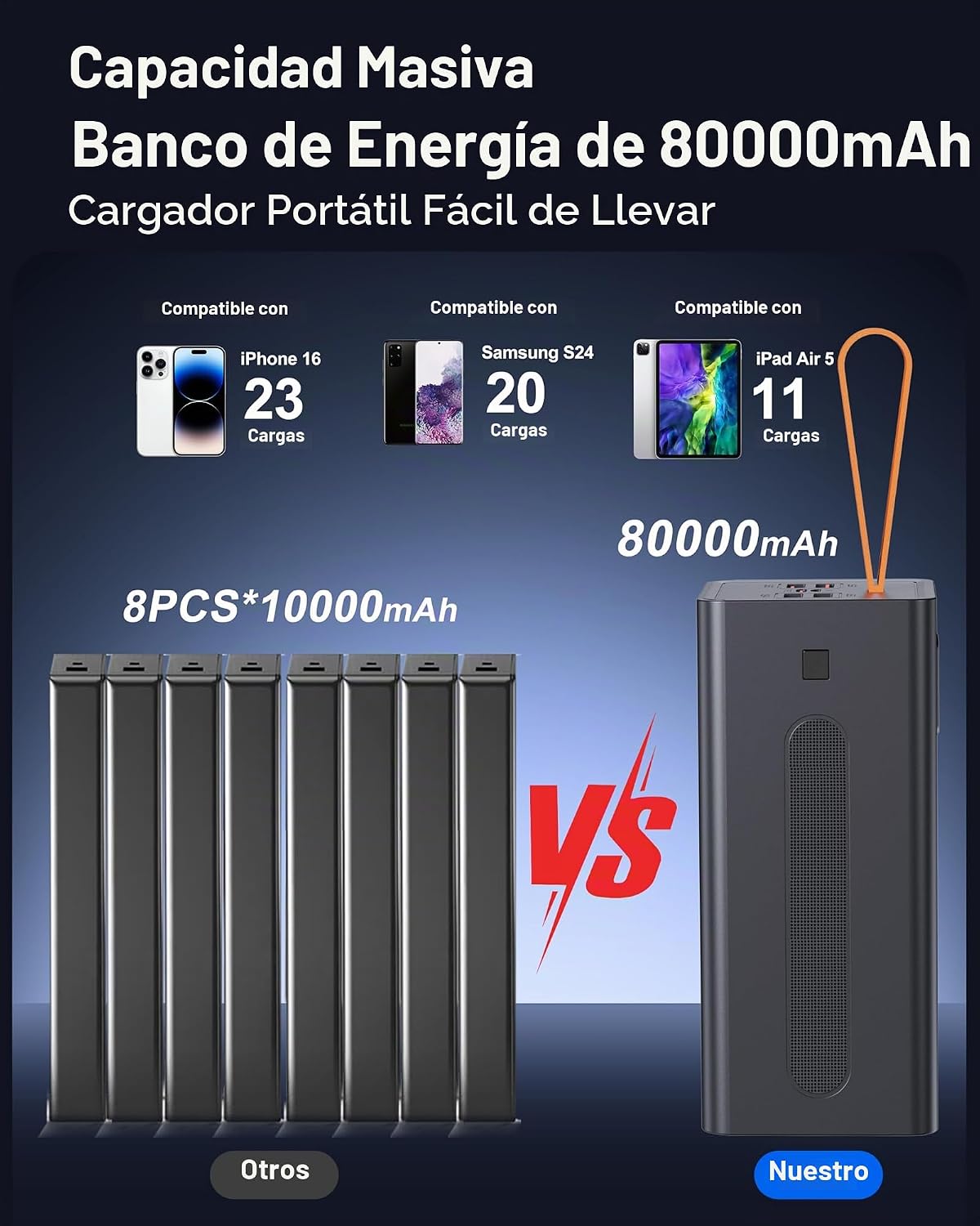 Relliphent Cargador portátil de 80000 mAh, 30 W PD QC 3.0 cargador...