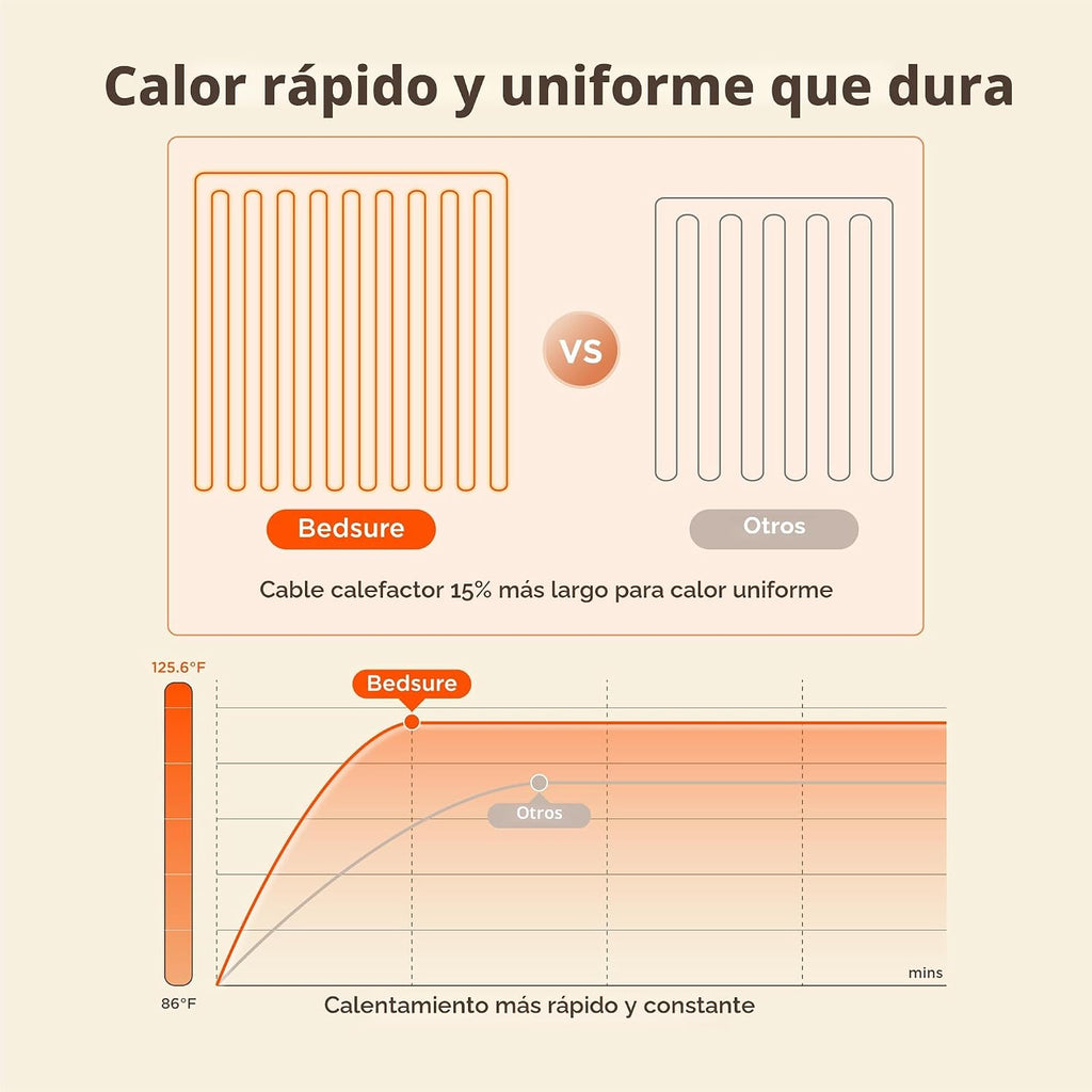 Bedsure Manta térmica con función de precalentamiento, manta eléctrica de calentamiento rápido, manta de franela suave con 6 ajustes de tiempo (hasta 10 horas), 6 ajustes de calefacción, regalos para la abuela (50 x 60 pulgadas, gris)
