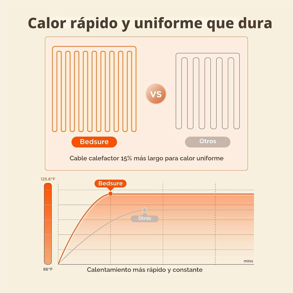 Bedsure Manta térmica con función de precalentamiento, manta eléctrica de calentamiento rápido, manta de franela suave con 6 ajustes de tiempo (hasta 10 horas), 6 ajustes de calefacción, regalos para la abuela (50 x 60 pulgadas, gris)