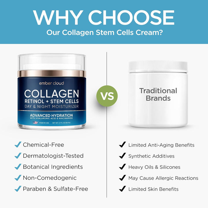 Crema facial hidratante de colágeno antienvejecimiento con células...