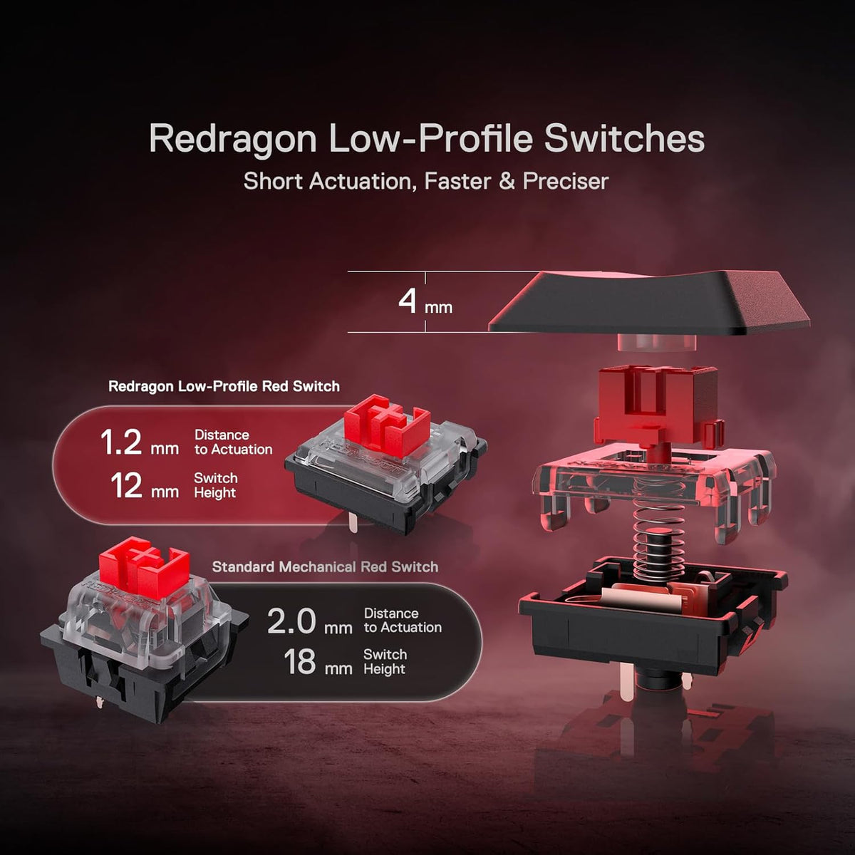 Redragon K618 PRO Teclado mecánico RGB inalámbrico de 3 modos, BT\/...