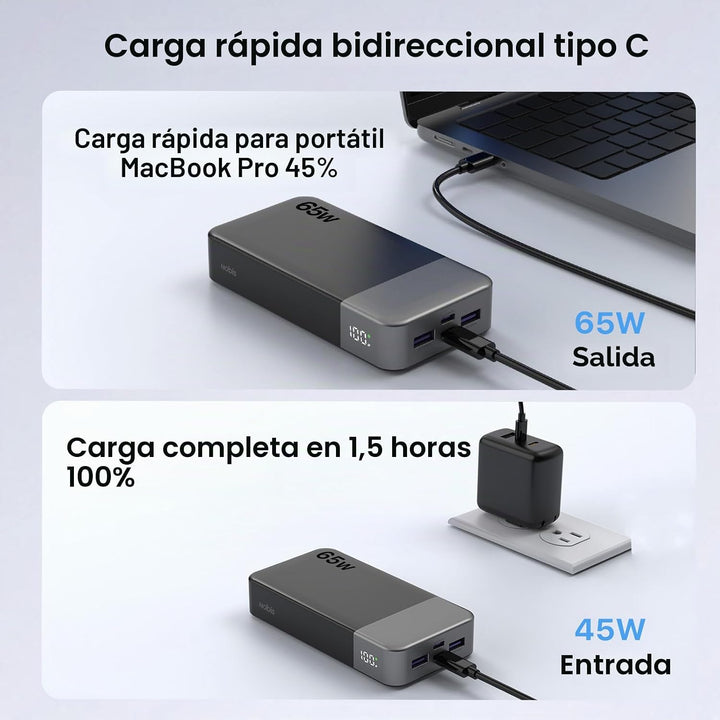 NOBIS Cargador portátil, 65 W, 20000 mAh, carga rápida, PD QC, 2 US...