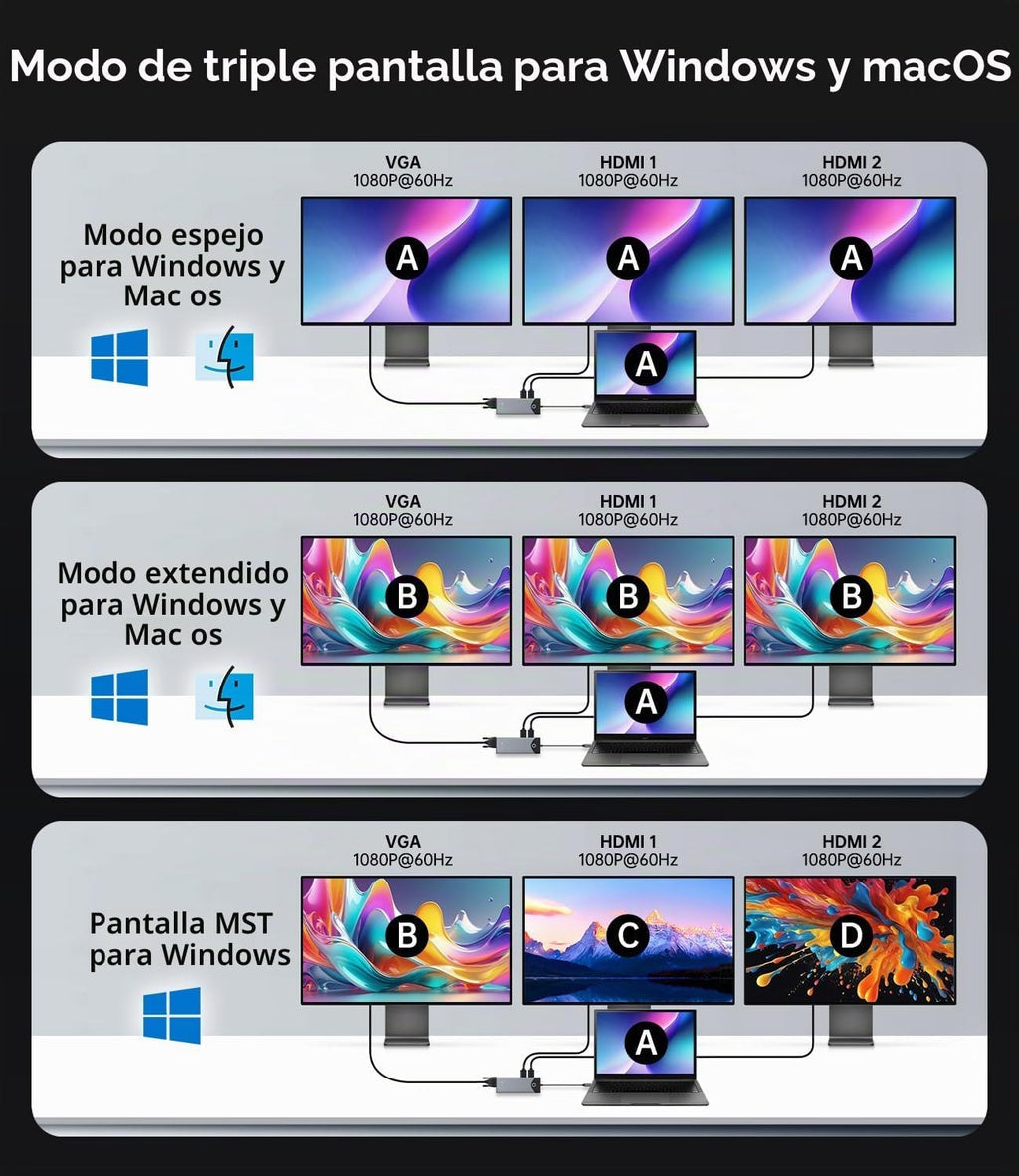NOVOO Estación de acoplamiento USB C para monitor dual HDMI 4K 60Hz, DisplayPort 15 en 1, VGA, carga PD de 100 W, USB-C/USB-A de 10 Gbps, Ethernet, SD/TF, audio – compatible con MacBook, Dell, HP
