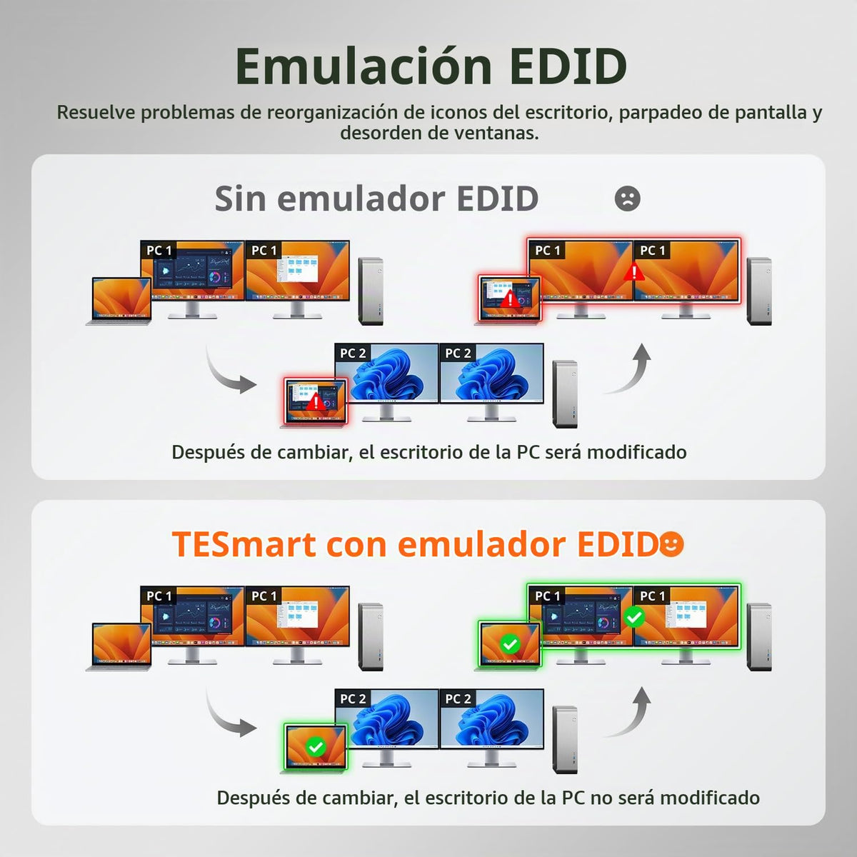 TESmart - Conmutador KVM USB C + HDMI/DP, monitor dual para laptop y