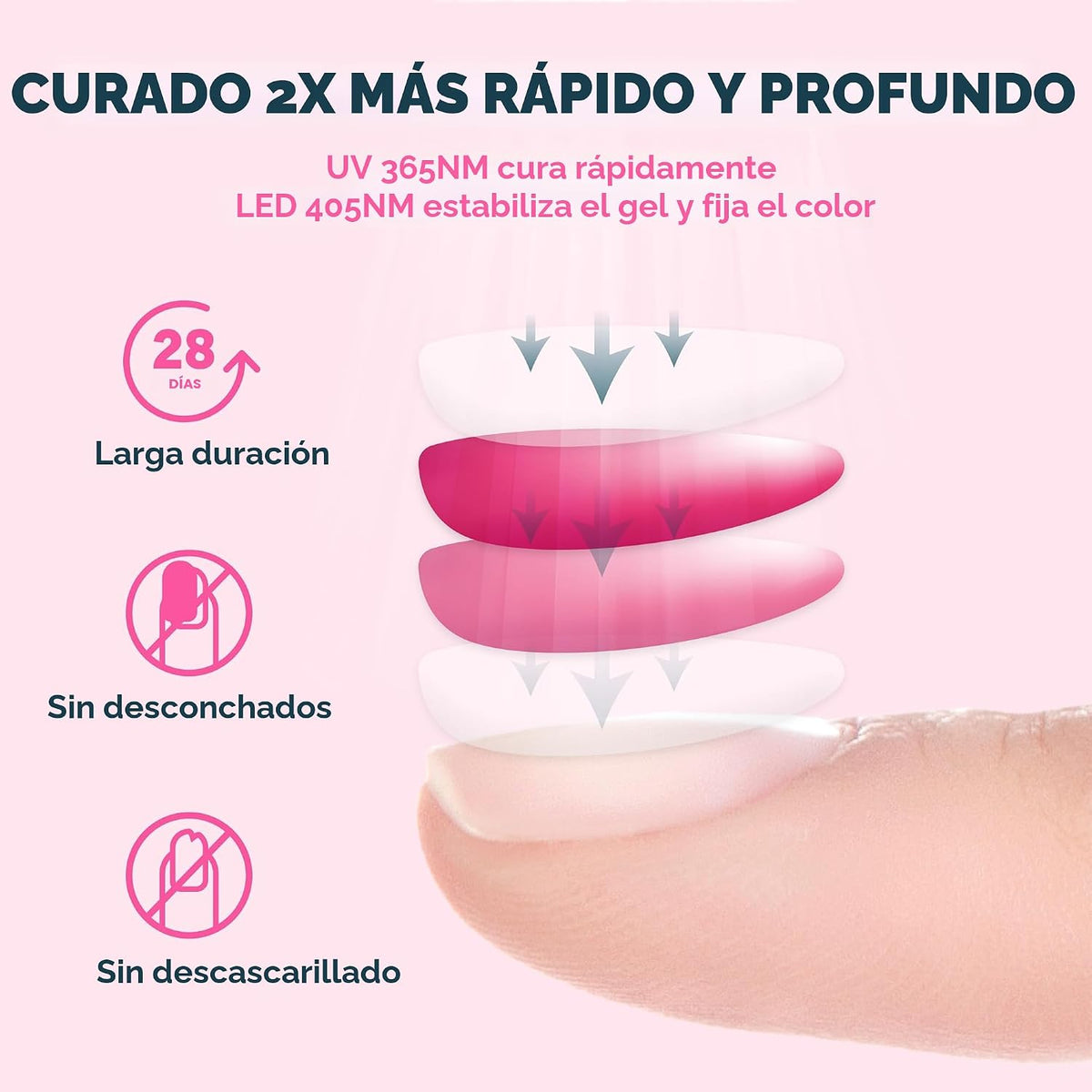 Secador de uñas con gel con LED de 48 W UV y sensor (blanco), de Sunuv