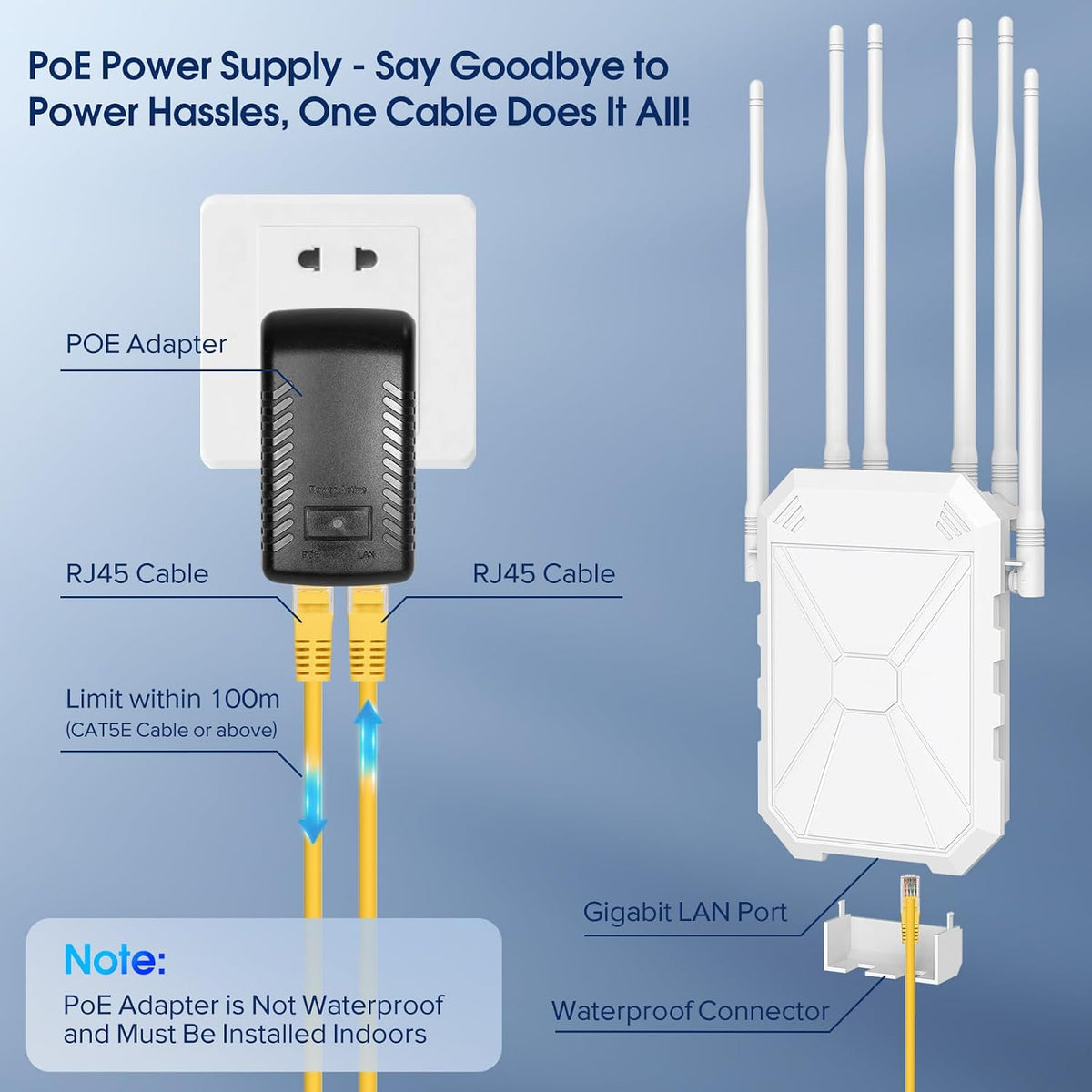 Extensor WiFi AX3000 Amplificador de señal WiFi 6 Extensor para exteriores, punto de acceso Gigabit inalámbrico al aire libre, IP65 resistente a la intemperie, con PoE, para Starlink, cámara, garaje