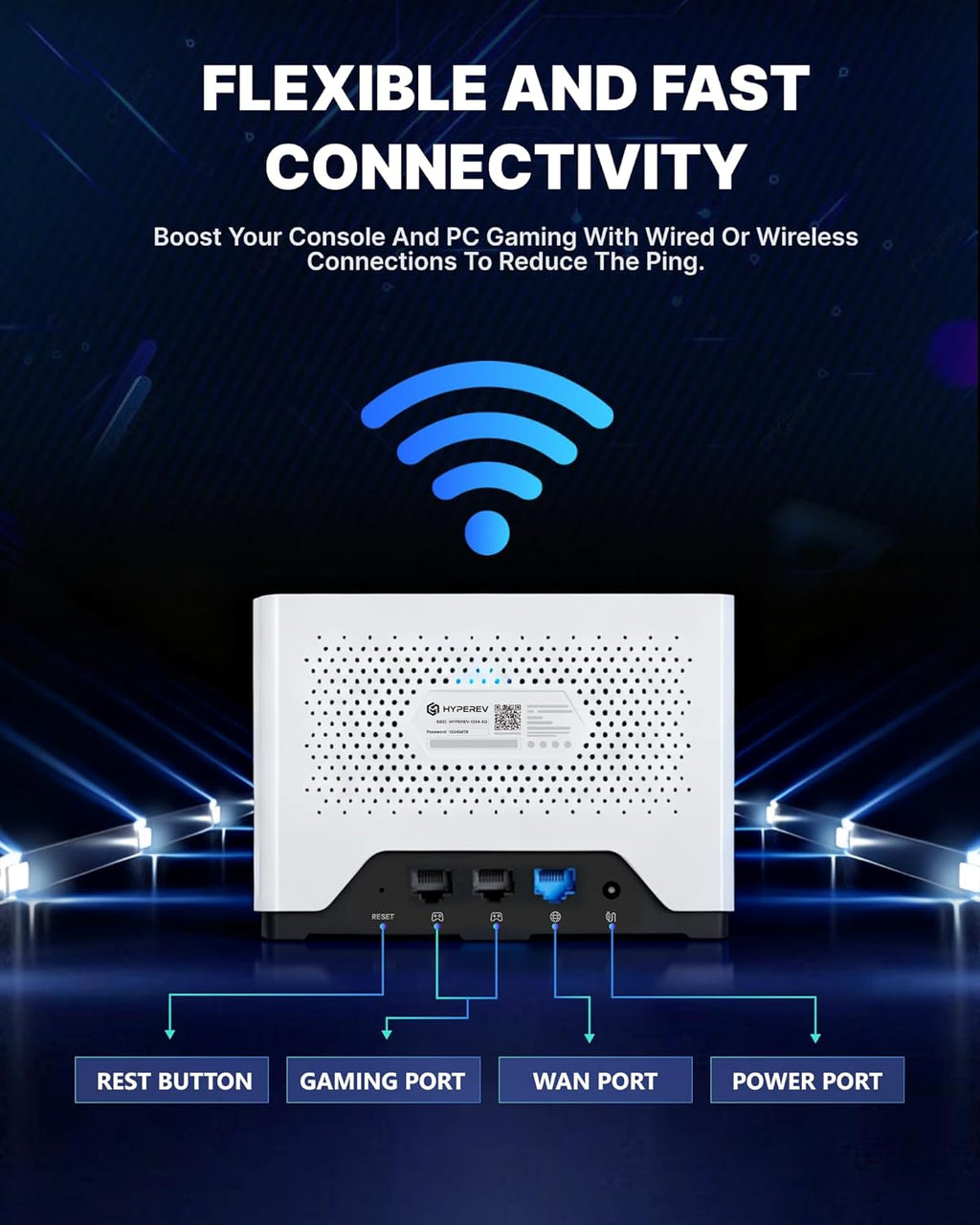 HYPEREV Router de Juego WiFi Booster - AX3000 para PC y Consolas, Plan Core - Blanco