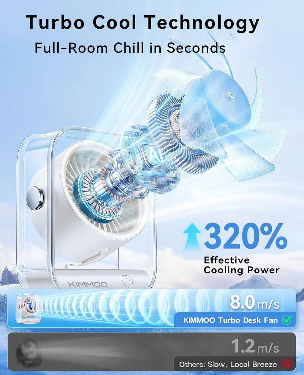 KIMMOO Ventilador de escritorio USB recargable, ventilador de mesa...