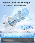 KIMMOO Ventilador de escritorio USB recargable, ventilador de mesa...