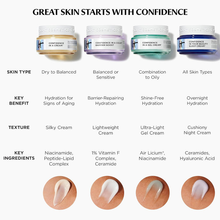 IT Cosmetics Confidence in a Cream - Hidratante y antienvejecimient...
