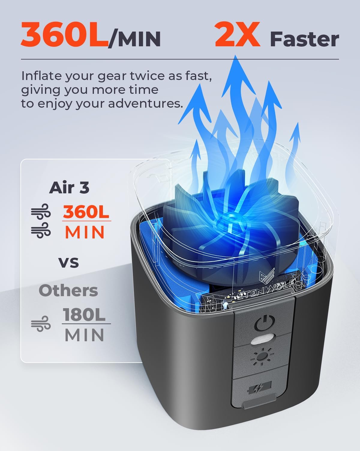 ETENWOLF AIR 3 Bomba de aire para inflables con batería de 2600 mAh y luz de campamento, bomba de aire eléctrica ultrarrápida y mini, desinfla para colchón de aire, flotadores de piscina, bolsas de