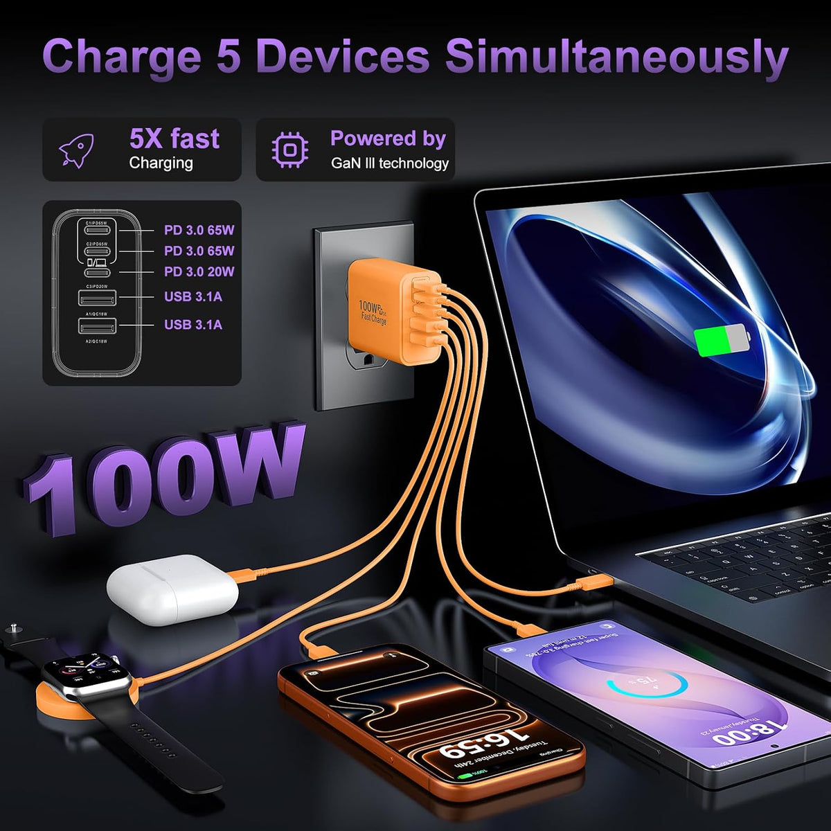 Bloque Cargador USB C Súper Rápido, 100W Cargador USB-C para Pared