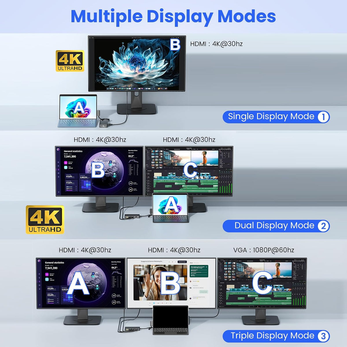 Estación de acoplamiento para superficie, pantalla triple a través de HDMI