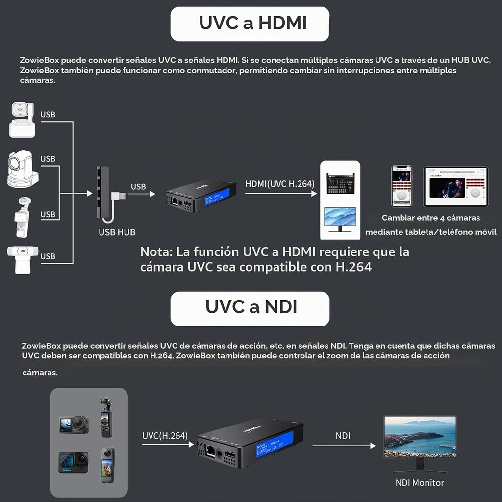Codificador/decodificador de video HDMI 4K, ZowieBox, convertidor/reproductor nativo NDI HX3 (certificado), UVC a HDMI, captura de video Pass-Through, SRT/RTMP(S)/RTSP, transmisión en vivo a YouTube