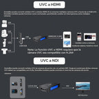 Codificador/decodificador de video HDMI 4K, ZowieBox, convertidor/reproductor nativo NDI HX3 (certificado), UVC a HDMI, captura de video Pass-Through, SRT/RTMP(S)/RTSP, transmisión en vivo a YouTube