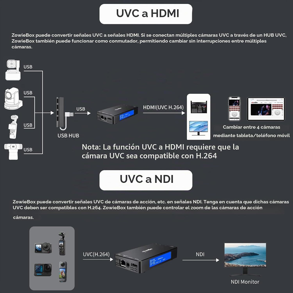 Codificador/decodificador de video HDMI 4K, ZowieBox, convertidor/reproductor nativo NDI HX3 (certificado), UVC a HDMI, captura de video Pass-Through, SRT/RTMP(S)/RTSP, transmisión en vivo a YouTube