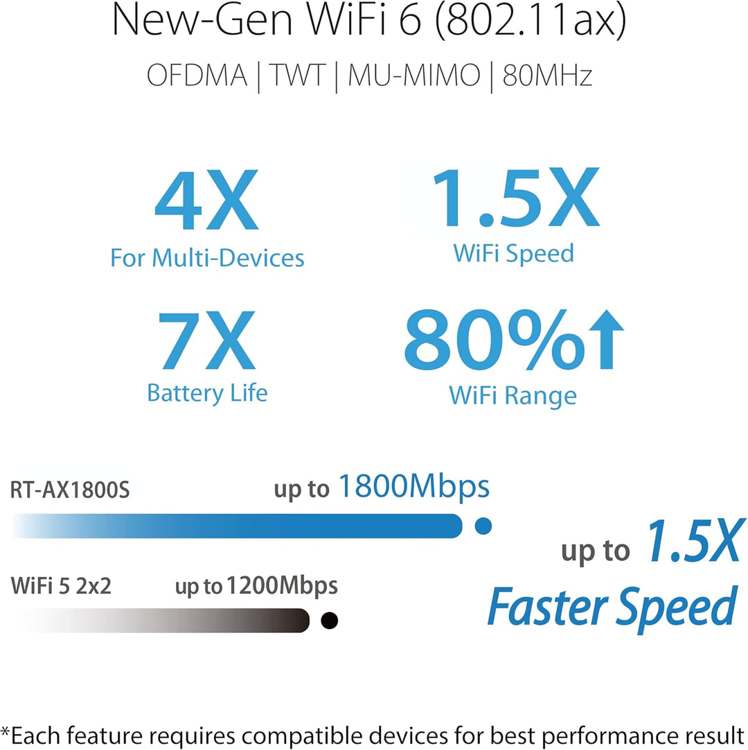 ASUS RT-AX1800S Router extensible WiFi 6 de doble banda, seguridad...