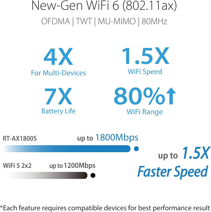 ASUS RT-AX1800S Router extensible WiFi 6 de doble banda, seguridad...