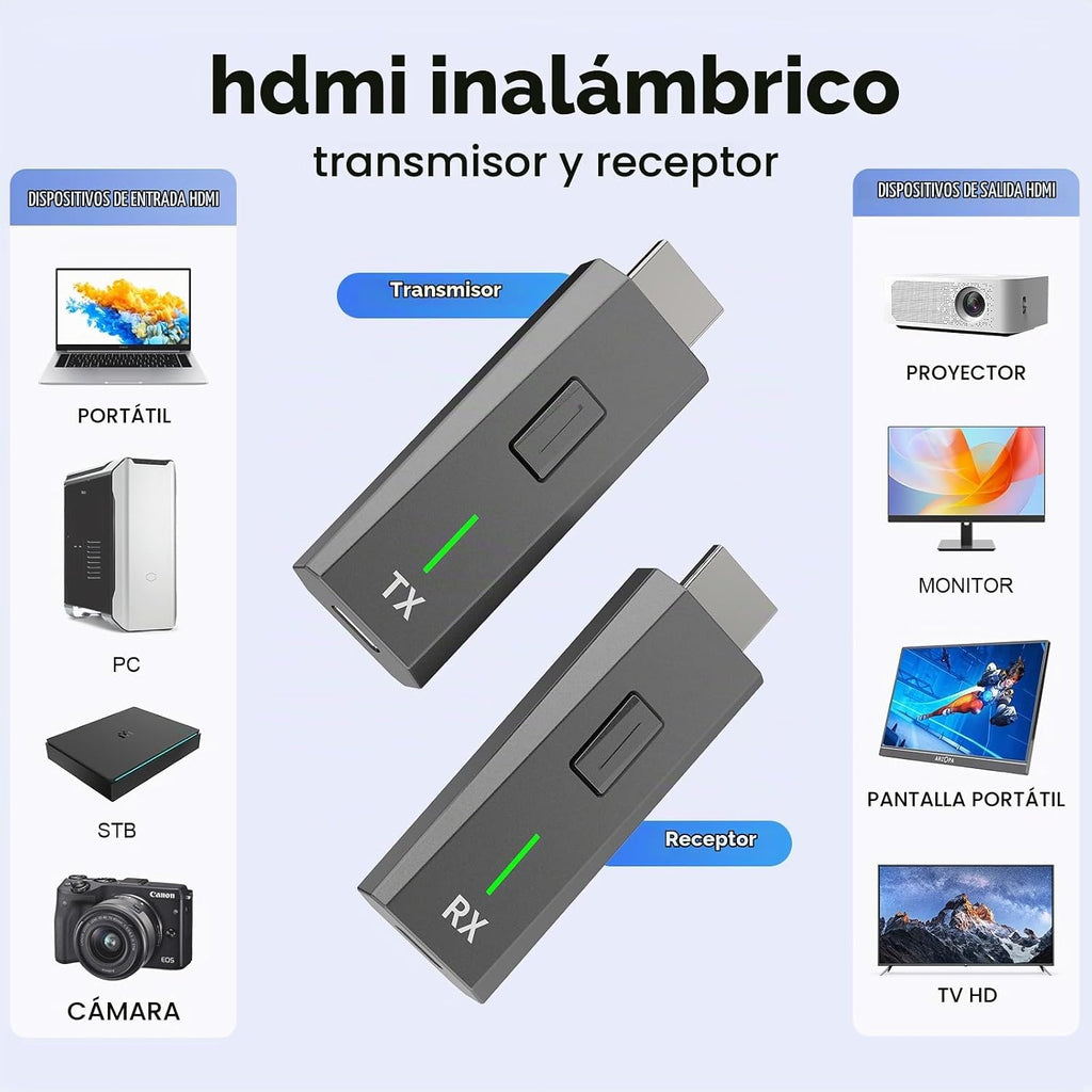 Transmisor y Receptor HDMI Inalámbrico Mejorado 328FT/100M plug y play