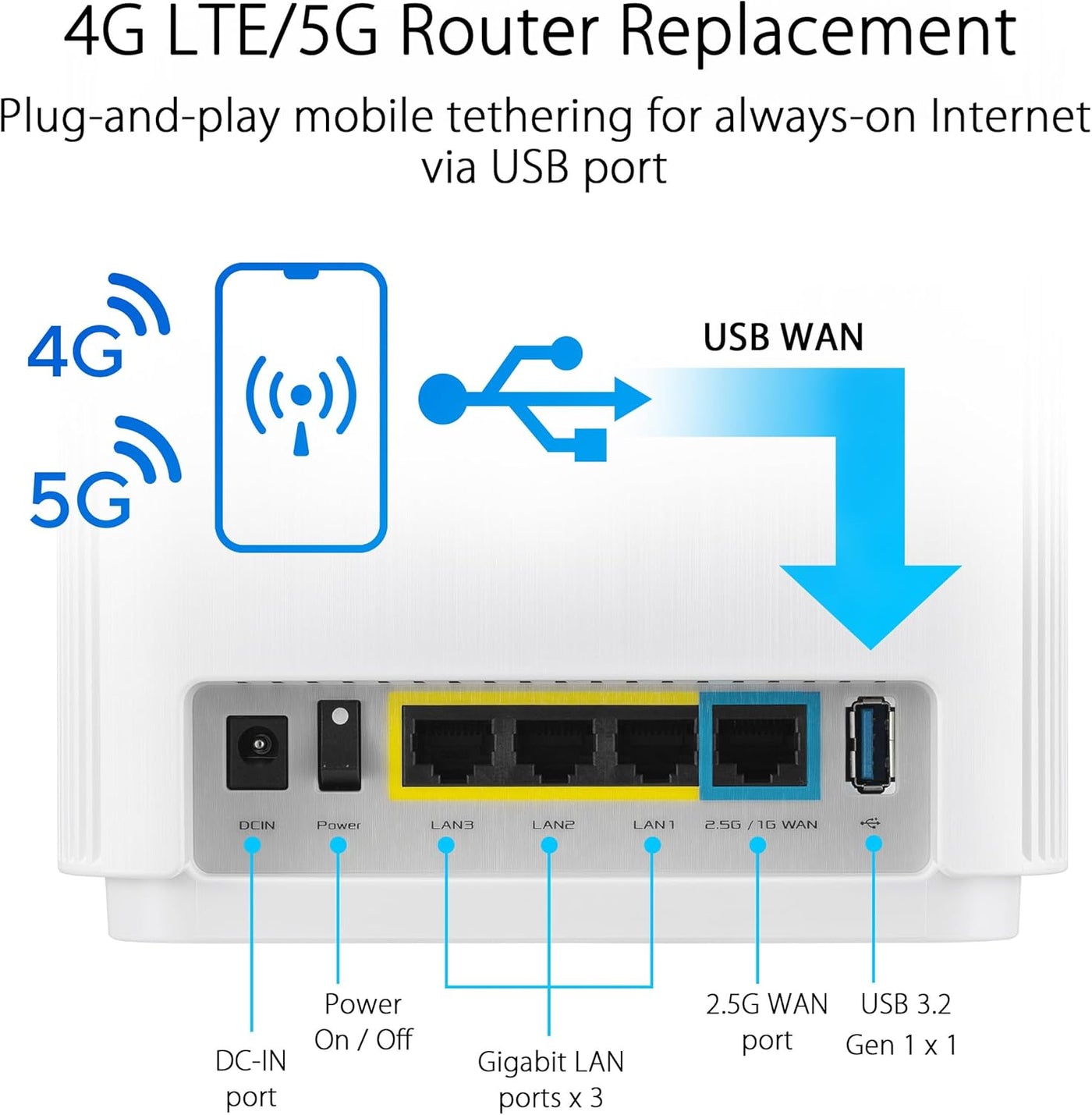 ASUS ZenWiFi XT9 AX7800 Tri-Band WiFi6 Mesh WiFiSystem (1 paquete),...