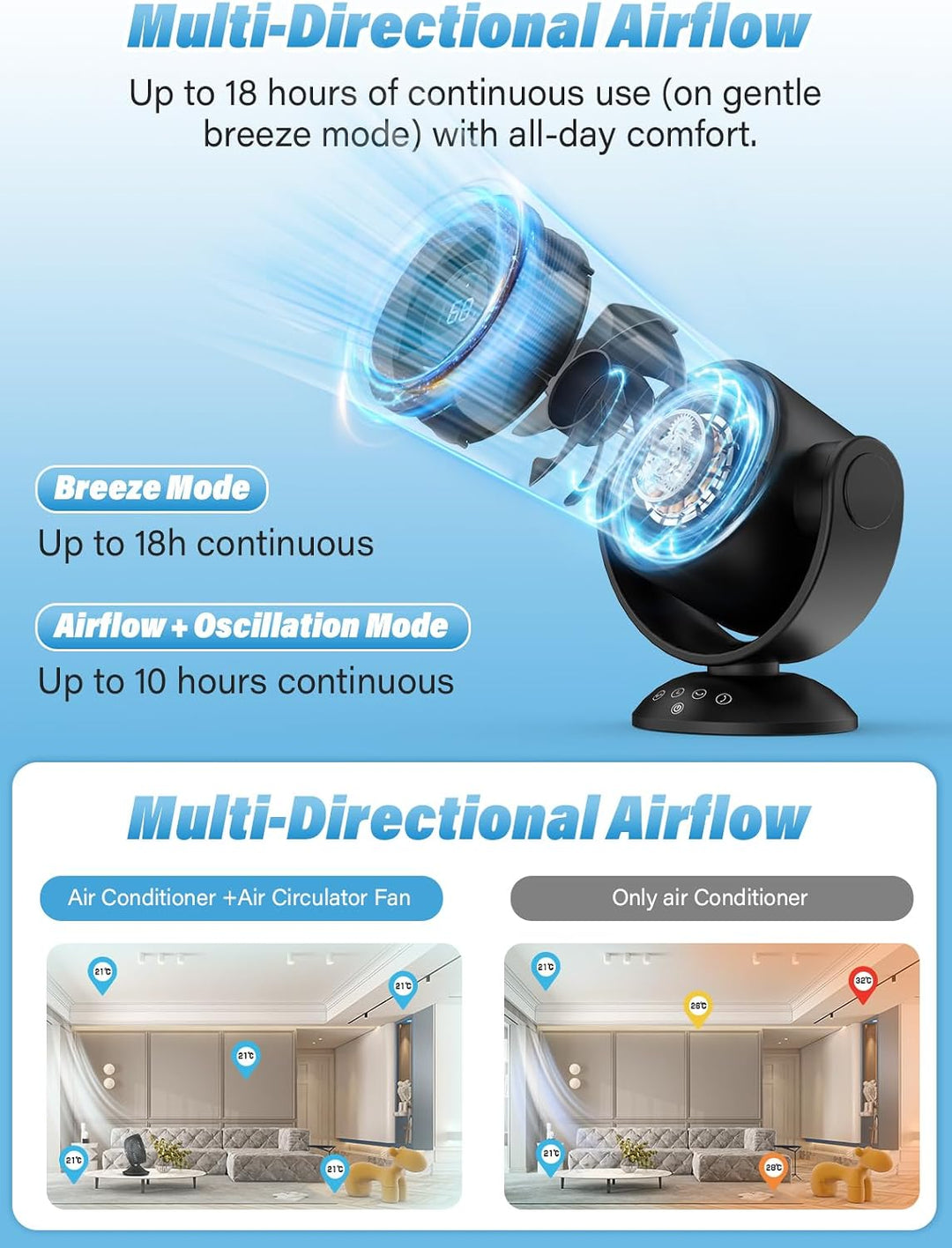 Ventilador para dormitorio, ventiladores de escritorio, ventilador...