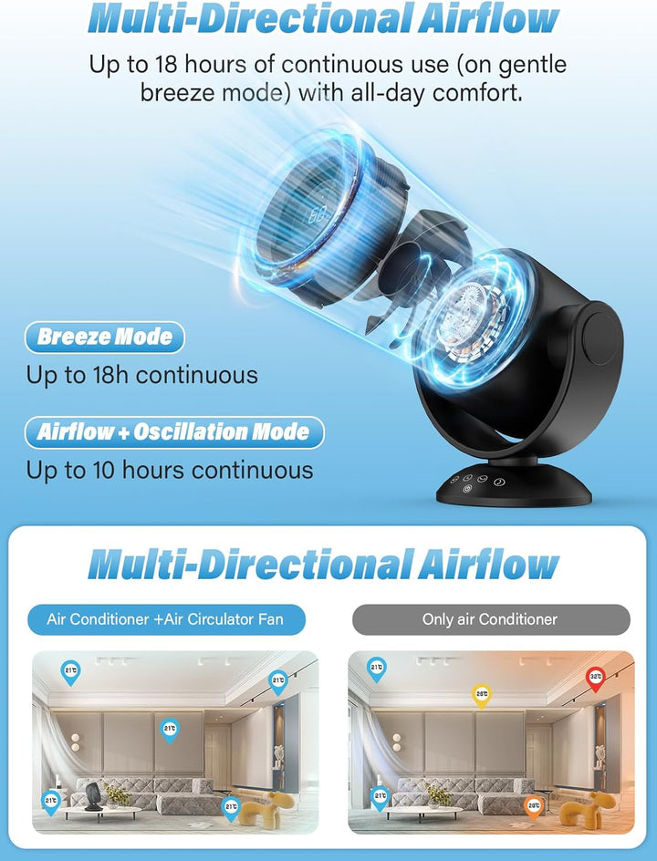 Ventilador para dormitorio, ventiladores de escritorio, ventilador...