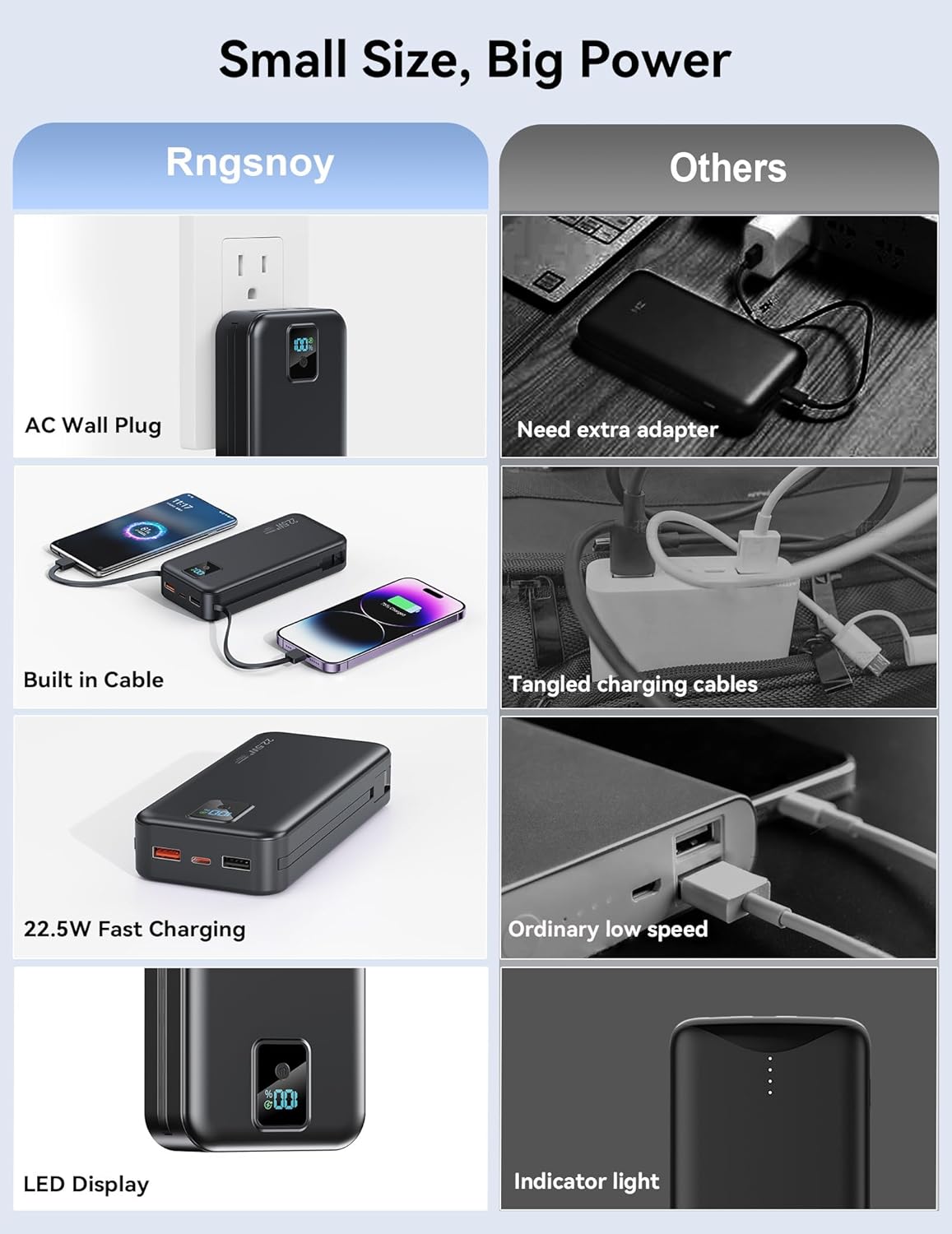 Cargador portátil, Batería externa de 20000 mAh con 22.5W de carga...