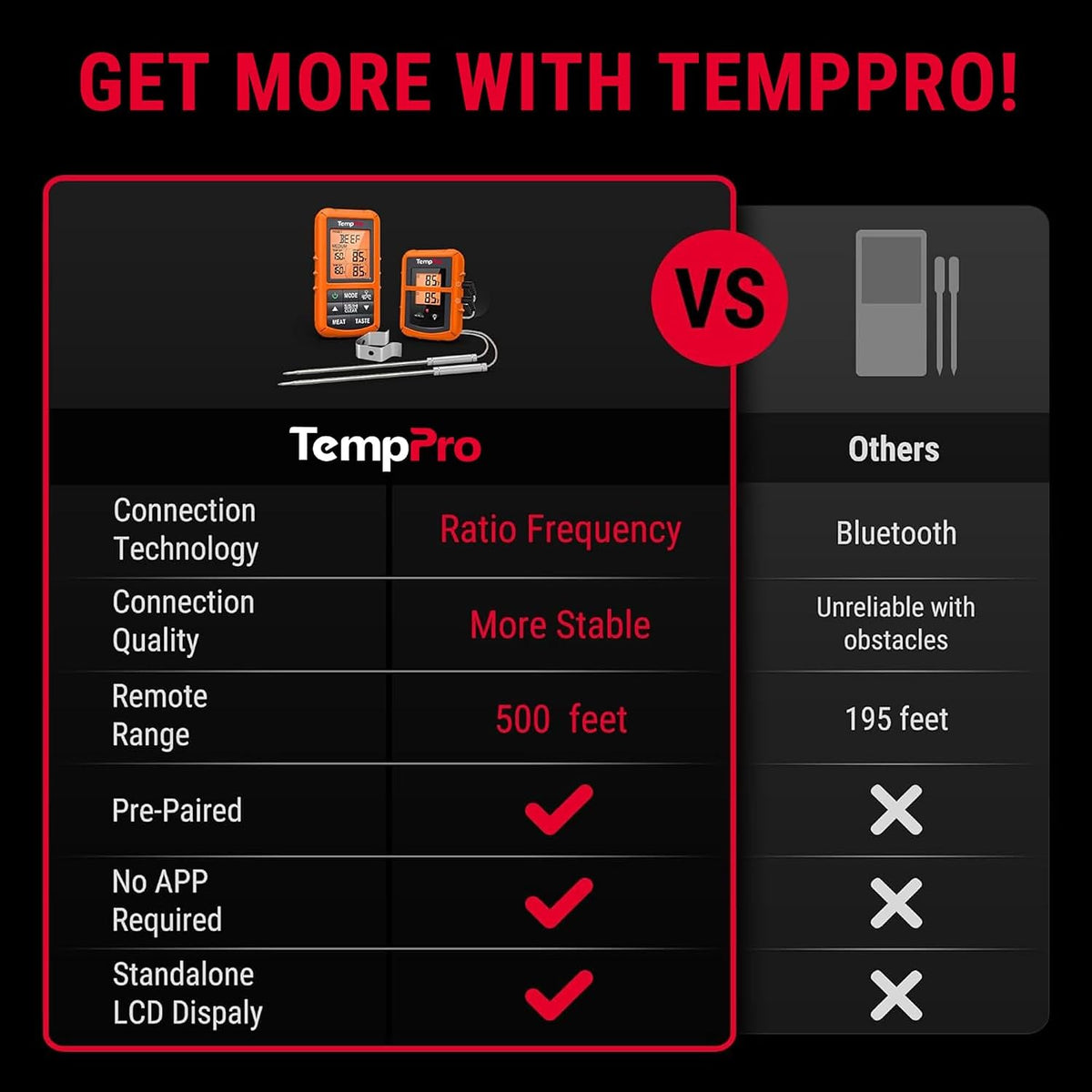 Mando a distancia inalámbrico digital Thermopro TP20, cocción de alimentos, termómetro de carne, termómetro con sonda dual para barbacoa parrilla, ahumador