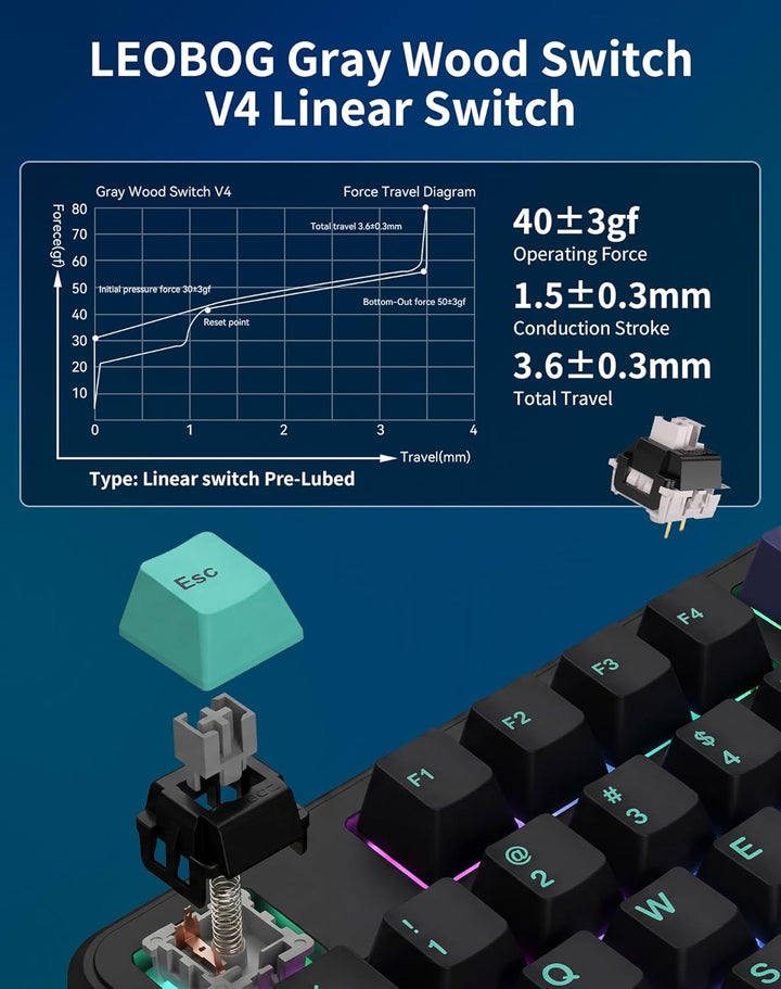 Aula F87 Pro Gaming Keyboard, Tri-Mode BT5.0\/2.4GHz\/USB-C Hot-Swa...