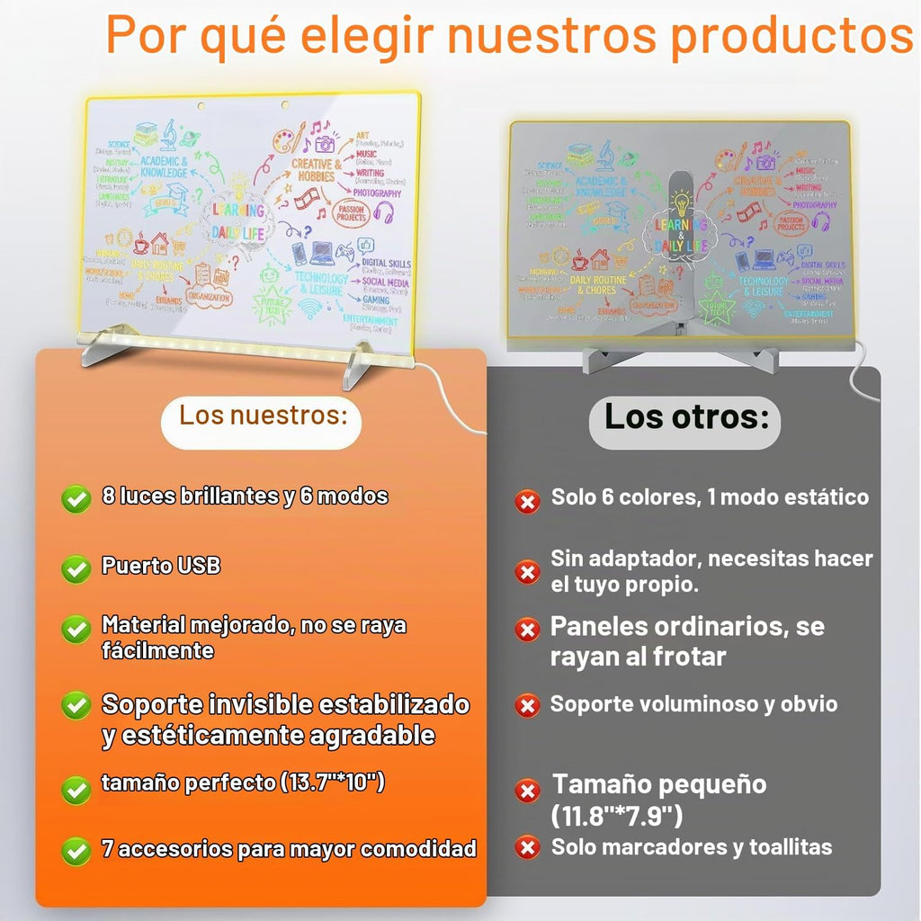 Tablero de notas LED con colores, tableta de dibujo de 16 pulgadas, 6 modos y 8 colores iluminados, juguete para niños con 13 efectos de luz, regalos de cumpleaños para niñas y niños a