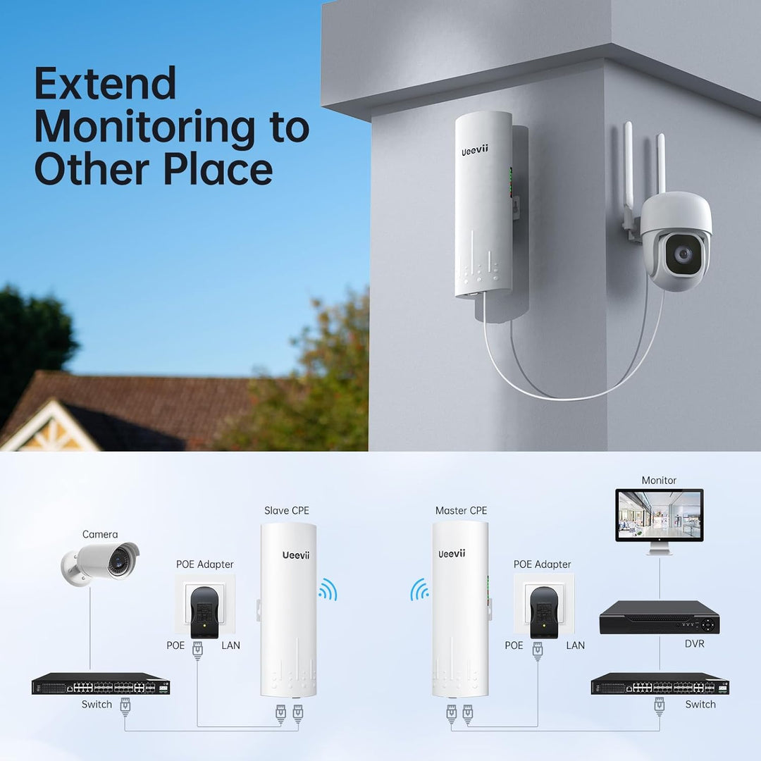 Kit de Puente Inalámbrico UeeVii CPE450 y Router WiFi