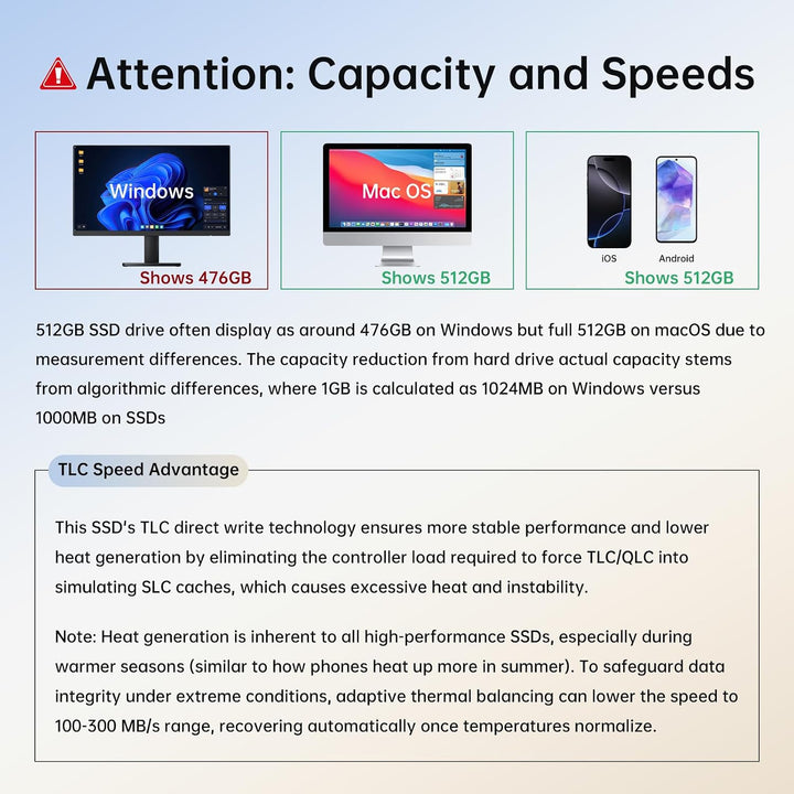 SSK Unidad flash USB de 512 GB SSD externa, TLC NAND unidad de esta...