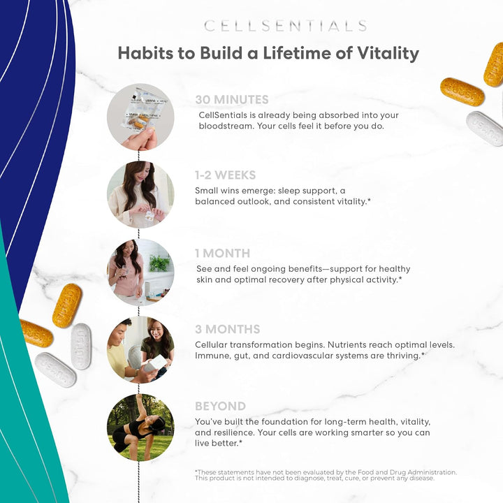 USANA CellSentials - Core Minerals y antioxidante Vita con tecnolog...